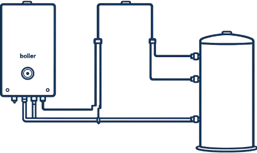 System boiler